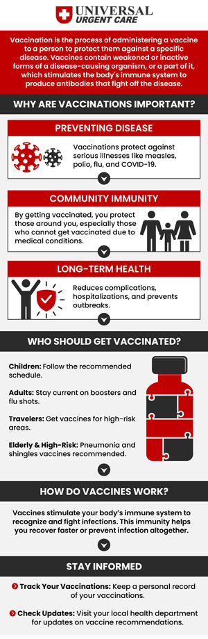 Vaccination is a critical public health practice that involves administering vaccines to stimulate the immune system's defense against infectious diseases. It effectively prevents illness, reduces disease spread, and has been pivotal in controlling deadly infections worldwide. For more information, contact us or book an appointment online. We are conveniently located at Niles Street, Brimhall Road, and Ming Avenue in Bakersfield, CA, and Fresno, CA. Vaccination is a critical public health practice that involves administering vaccines to stimulate the immune system's defense against infectious diseases. It effectively prevents illness, reduces disease spread, and has been pivotal in controlling deadly infections worldwide. For more information, contact us or book an appointment online. We are conveniently located at Niles Street, Brimhall Road, and Ming Avenue in Bakersfield, CA, and Fresno, CA.