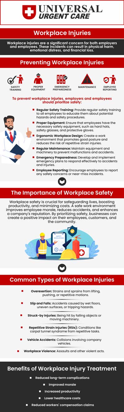 Work-related injuries may include sprains, strains, cuts, burns, or repetitive motion injuries, and should be evaluated promptly to prevent long-term health complications. Timely treatment is essential for pain relief and a safe return to work duties. Our healthcare team provides medical evaluations, documentation, and customized treatment plans to address a wide range of occupational injuries. For more information, contact us or book an appointment online. We are conveniently located at Niles Street, Brimhall Road, and Ming Avenue in Bakersfield, CA, and Fresno, CA. Work-related injuries may include sprains, strains, cuts, burns, or repetitive motion injuries, and should be evaluated promptly to prevent long-term health complications. Timely treatment is essential for pain relief and a safe return to work duties. Our healthcare team provides medical evaluations, documentation, and customized treatment plans to address a wide range of occupational injuries. For more information, contact us or book an appointment online. We are conveniently located at Niles Street, Brimhall Road, and Ming Avenue in Bakersfield, CA, and Fresno, CA.
