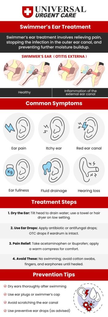 Common questions asked by patients: What is a swimmer's ear? What causes a swimmer's ear? What are the symptoms of a swimmer's ear? How can I prevent swimmer's ear? For more information, contact us or book an appointment online. We are conveniently located at Niles Street, Brimhall Road, and Ming Avenue in Bakersfield, CA, and Fresno, CA. We serve patients from Bakersfield CA, Fresno CA, Clovis CA, Mayfair CA, Kayandee CA, Arvin CA, Fairfax CA, Rosedale CA, and surrounding areas. Common questions asked by patients: What is a swimmer's ear? What causes a swimmer's ear? What are the symptoms of a swimmer's ear? How can I prevent swimmer's ear? For more information, contact us or book an appointment online. We are conveniently located at Niles Street, Brimhall Road, and Ming Avenue in Bakersfield, CA, and Fresno, CA. We serve patients from Bakersfield CA, Fresno CA, Clovis CA, Mayfair CA, Kayandee CA, Arvin CA, Fairfax CA, Rosedale CA, and surrounding areas.
