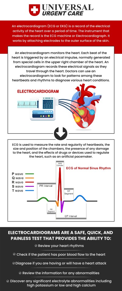 At Universal Urgent Care, our expert team offers reliable EKG services in Bakersfield and Fresno, CA. We provide quick and accurate heart monitoring to help diagnose and manage cardiac conditions. Our skilled professionals ensure you receive personalized care and clear results for your heart health. Trust our team to deliver efficient and compassionate EKG testing when you need it most. For more information, contact us or book an appointment online. We are conveniently located at Niles Street, Brimhall Road, and Ming Avenue in Bakersfield, CA, and Fresno, CA. At Universal Urgent Care, our expert team offers reliable EKG services in Bakersfield and Fresno, CA. We provide quick and accurate heart monitoring to help diagnose and manage cardiac conditions. Our skilled professionals ensure you receive personalized care and clear results for your heart health. Trust our team to deliver efficient and compassionate EKG testing when you need it most. For more information, contact us or book an appointment online. We are conveniently located at Niles Street, Brimhall Road, and Ming Avenue in Bakersfield, CA, and Fresno, CA.
